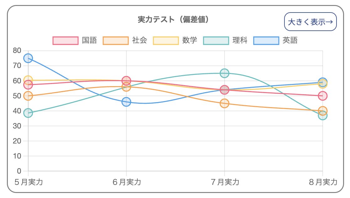 成績管理イメージ